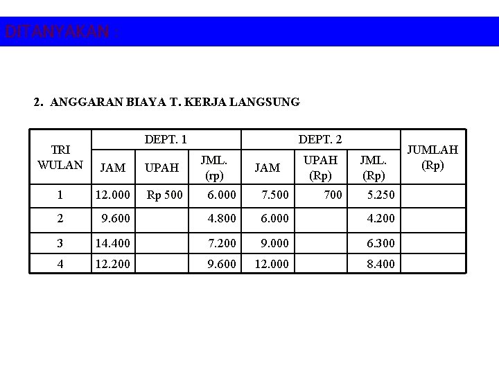 DITANYAKAN : 2. ANGGARAN BIAYA T. KERJA LANGSUNG DEPT. 1 TRI WULAN JAM UPAH