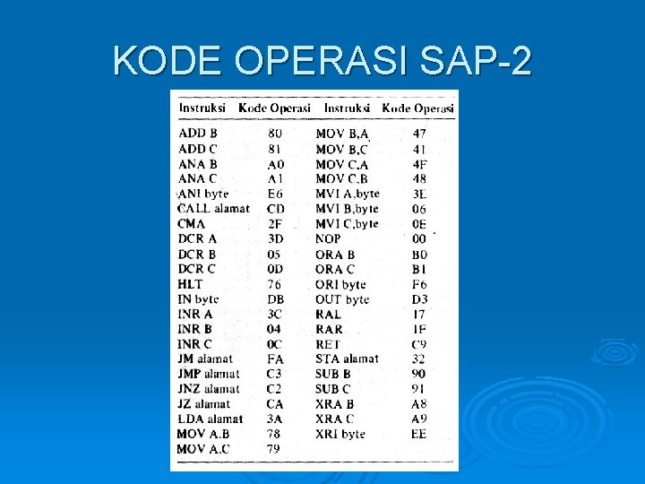 KODE OPERASI SAP-2 
