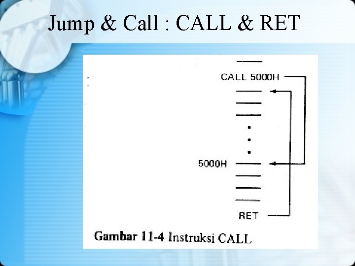 Jump & Call : CALL & RET 
