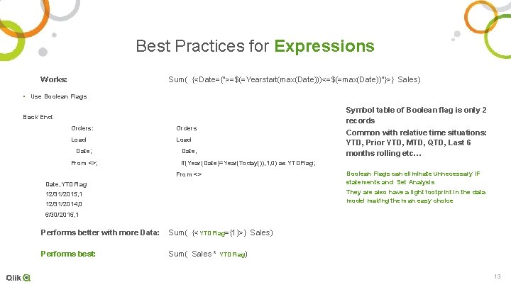 Best Practices for Expressions Works: Sum( {<Date={“>=$(=Yearstart(max(Date)))<=$(=max(Date))”}>} Sales) • Use Boolean Flags Back End: