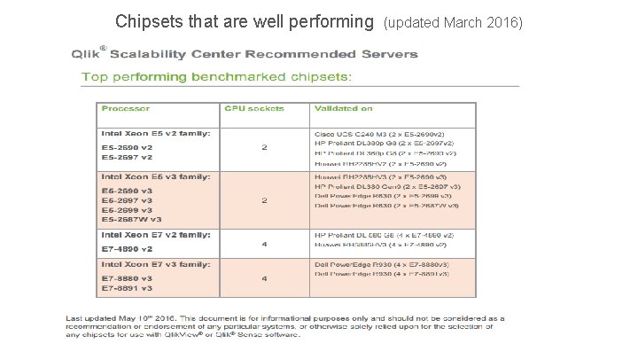 Chipsets that are well performing (updated March 2016) 