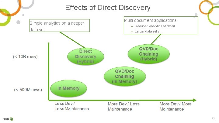 Effects of Direct Discovery Simple analytics on a deeper data set Multi document applications