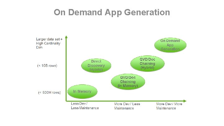 On Demand App Generation 