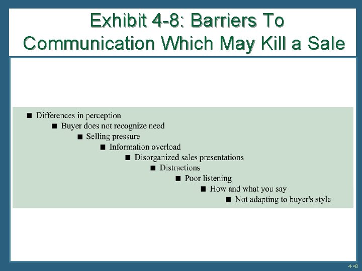 Exhibit 4 -8: Barriers To Communication Which May Kill a Sale 4 -43 