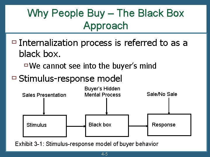 Why People Buy – The Black Box Approach ù Internalization process is referred to