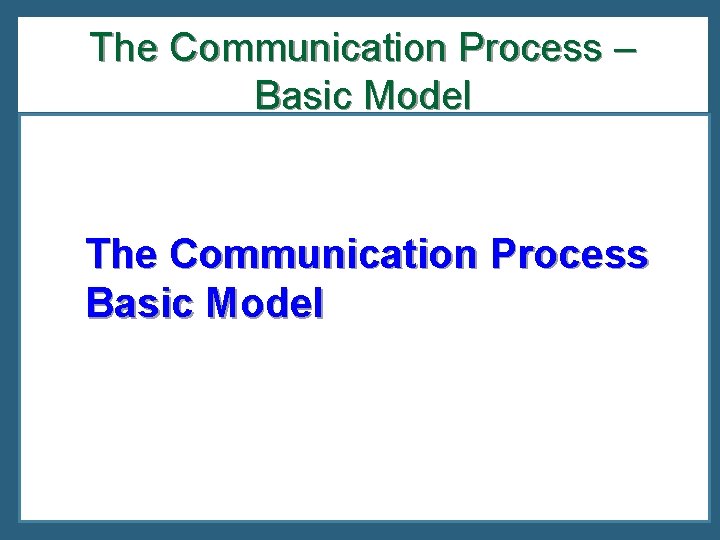 The Communication Process – Basic Model The Communication Process Basic Model 