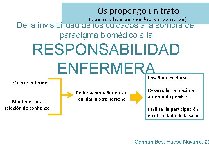 Os propongo un trato (que implica un cambio de posición) De la invisibilidad de