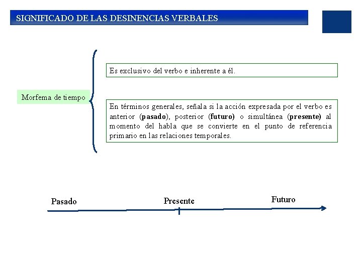  SIGNIFICADO DE LAS DESINENCIAS VERBALES Es exclusivo del verbo e inherente a él.