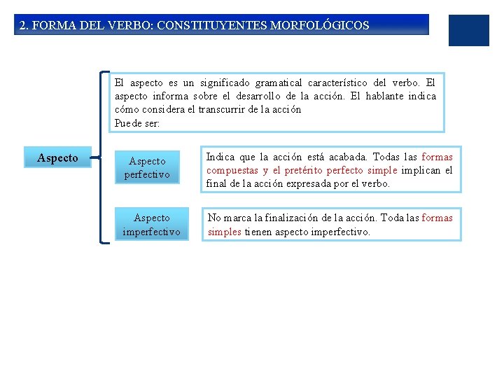 2. FORMA DEL VERBO: CONSTITUYENTES MORFOLÓGICOS El aspecto es un significado gramatical característico del