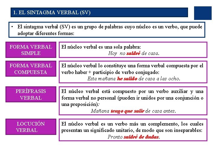 1. EL SINTAGMA VERBAL (SV) • El sintagma verbal (SV) es un grupo de