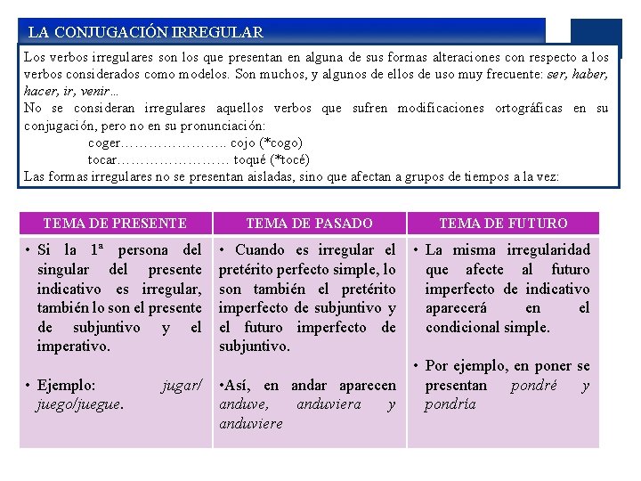  LA CONJUGACIÓN IRREGULAR Los verbos irregulares son los que presentan en alguna de