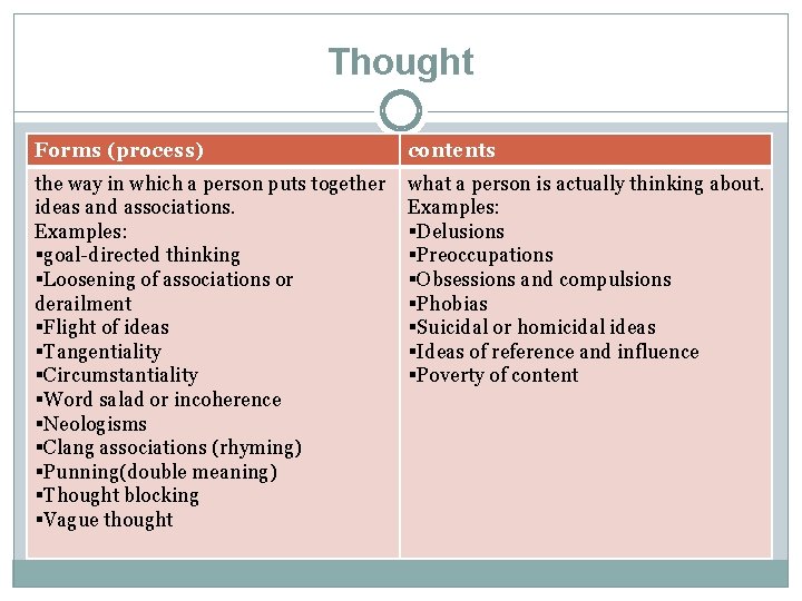 Thought Forms (process) contents the way in which a person puts together ideas and