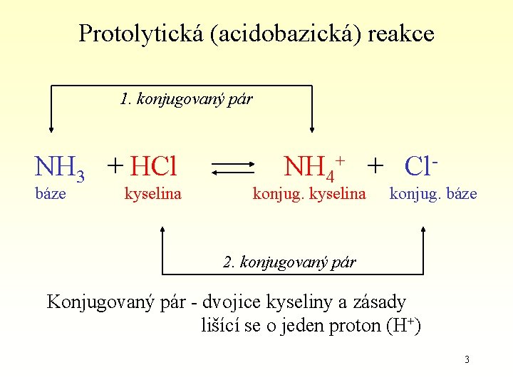 Protolytická (acidobazická) reakce 1. konjugovaný pár NH 3 + HCl báze kyselina NH 4+