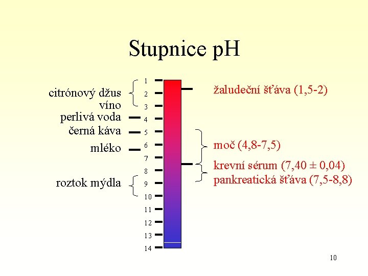 Stupnice p. H 1 citrónový džus víno perlivá voda černá káva mléko 2 3