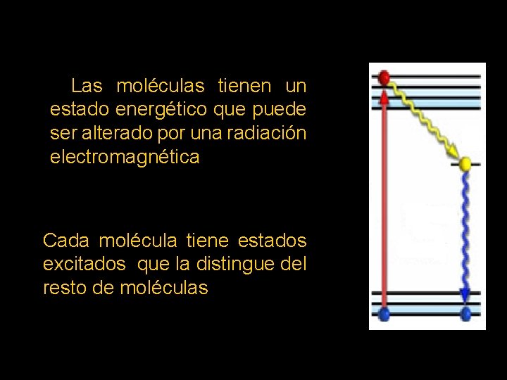 Las moléculas tienen un estado energético que puede ser alterado por una radiación electromagnética