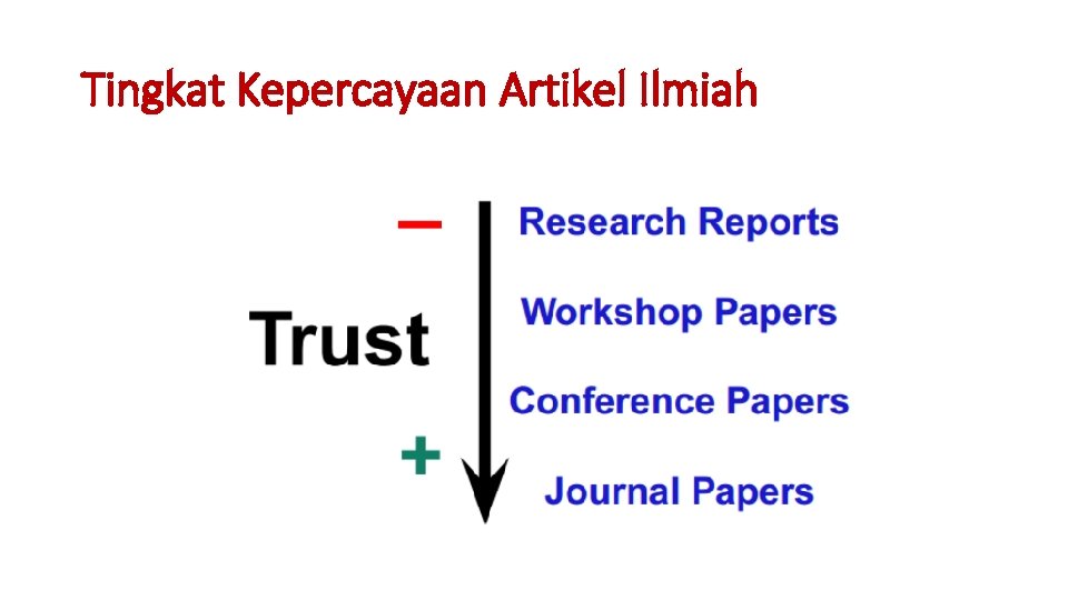 Tingkat Kepercayaan Artikel Ilmiah Tingkat Kepercayaan Artikel Ilmiah