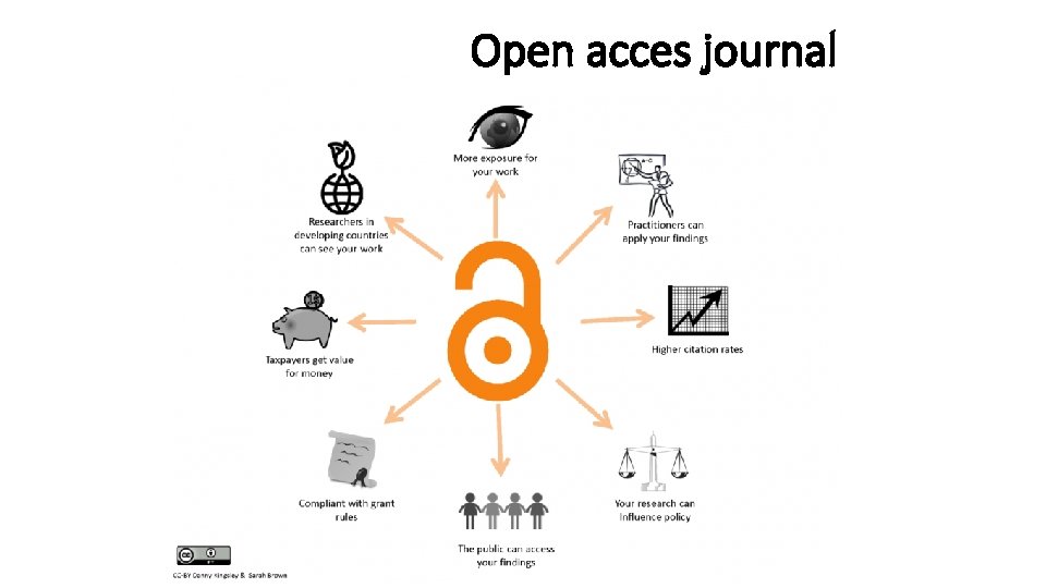 Open acces journal Open acces journal