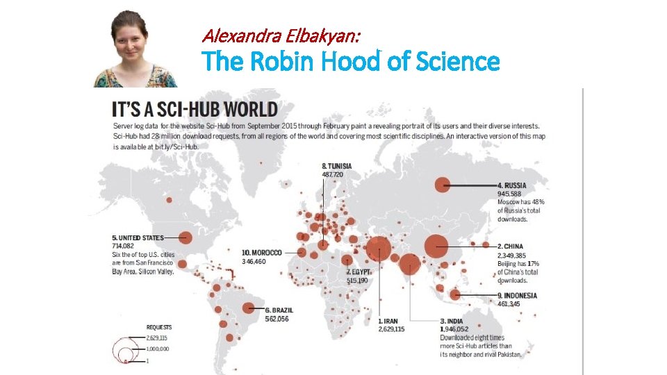 Alexandra Elbakyan: The Robin Hood of Science Alexandra Elbakyan: The Robin Hood of Science