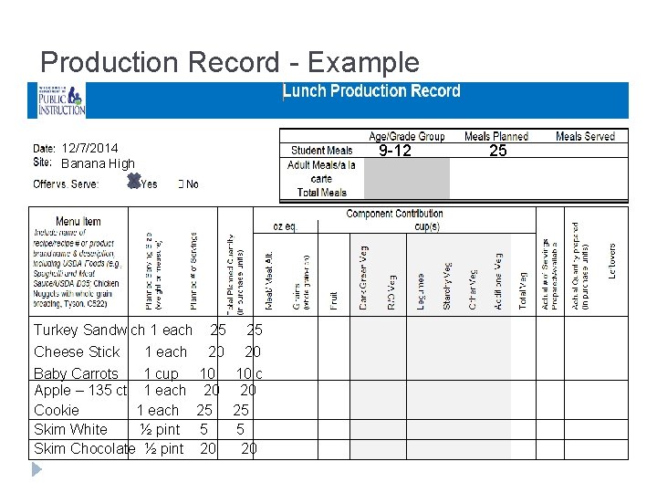 Production Record - Example 12/7/2014 Banana High Turkey Sandwich 1 each 25 25 Cheese