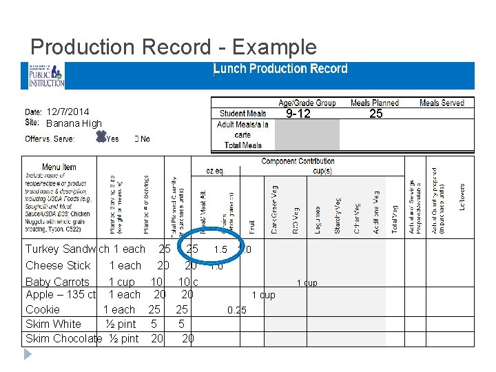 Production Record - Example 12/7/2014 Banana High 9 -12 Turkey Sandwich 1 each 25