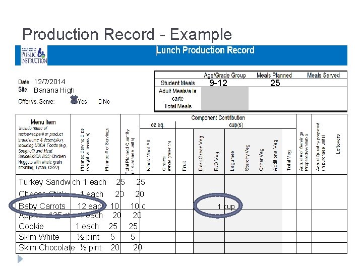 Production Record - Example 12/7/2014 Banana High 9 -12 Turkey Sandwich 1 each 25