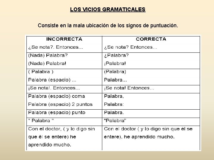 LOS VICIOS GRAMATICALES Consiste en la mala ubicación de los signos de puntuación. 