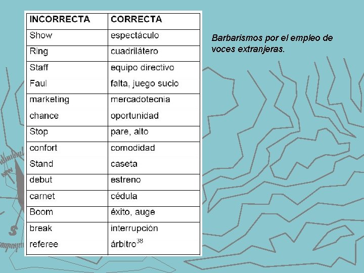 Barbarismos por el empleo de voces extranjeras. 