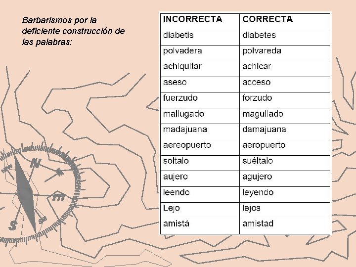 Barbarismos por la deficiente construcción de las palabras: 