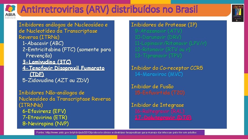 Antirretrovirias (ARV) distribuídos no Brasil Inibidores análogos de Nucleosídeo e de Nucleotídeo da Transcriptase