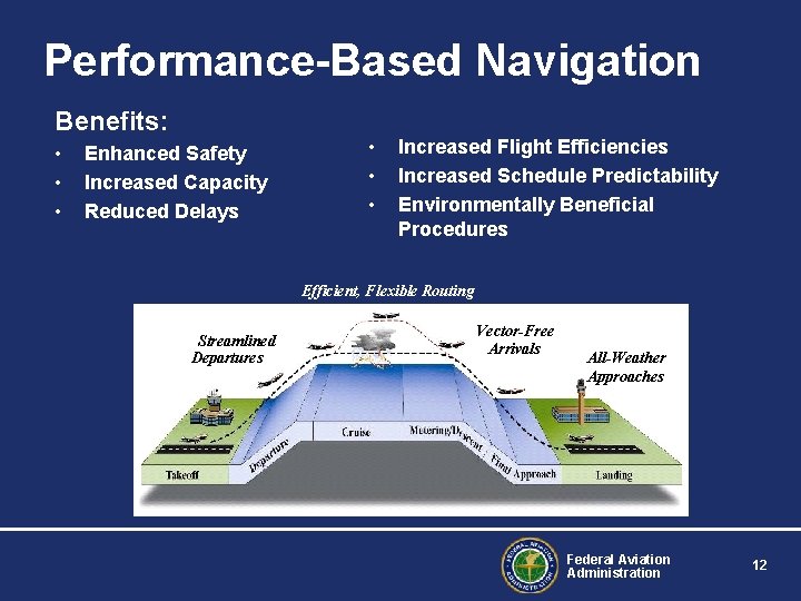 Performance-Based Navigation Benefits: • • • Enhanced Safety Increased Capacity Reduced Delays • •