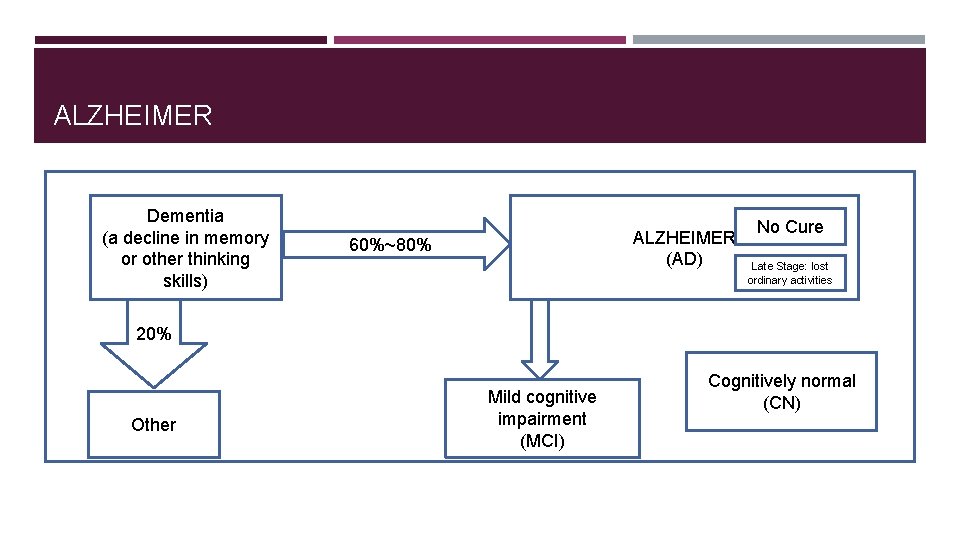 CONVOLUTIONAL NEURAL NETWORK BASED ALZHEIMERS DISEASE CLASSIFICATION FROM