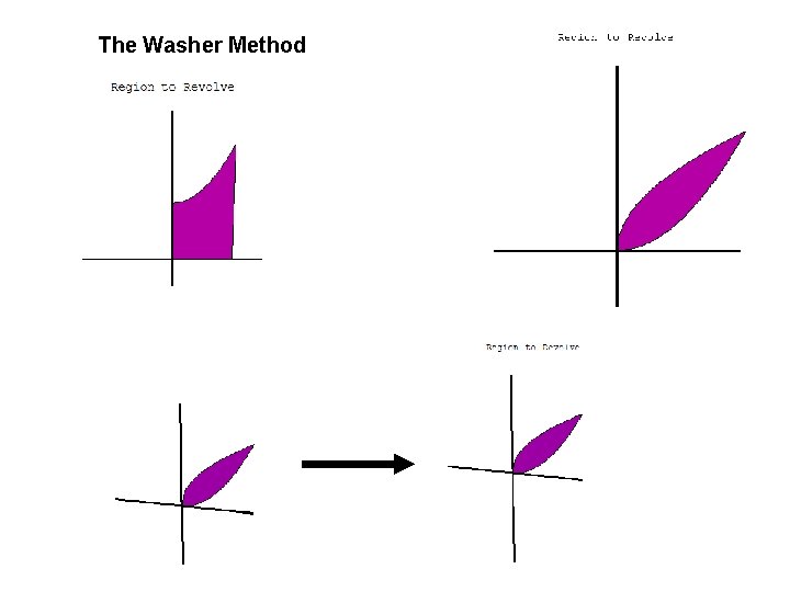 The Washer Method 