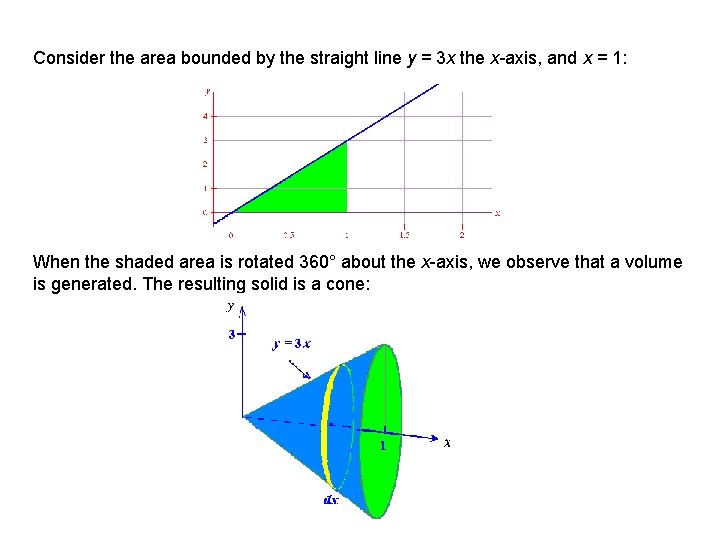 Consider the area bounded by the straight line y = 3 x the x-axis,