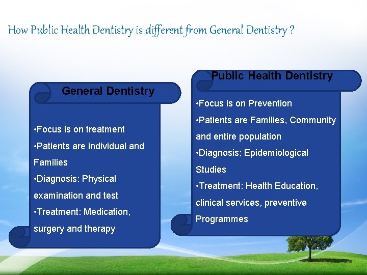 How Public Health Dentistry is different from General Dentistry ? Public Health Dentistry General