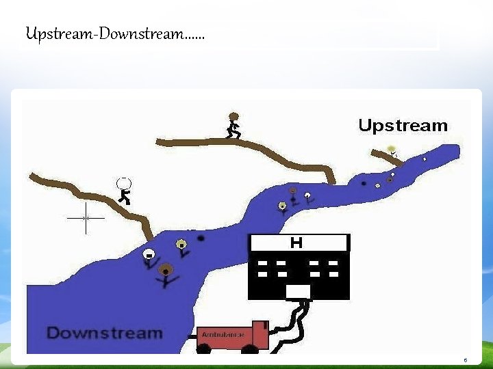 Upstream-Downstream…… 6 