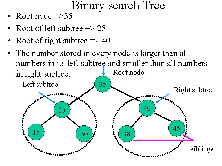  • • Binary search Tree Root node =>35 Root of left subtree =>