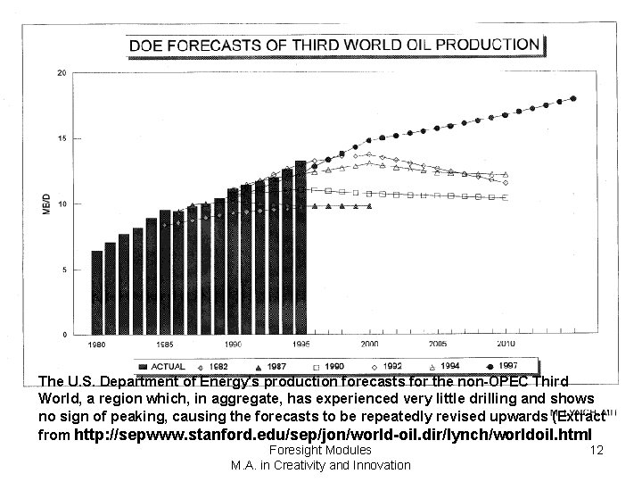 The U. S. Department of Energy's production forecasts for the non-OPEC Third World, a
