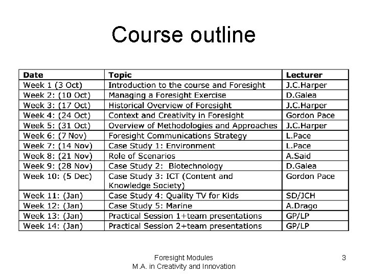Course outline Foresight Modules M. A. in Creativity and Innovation 3 