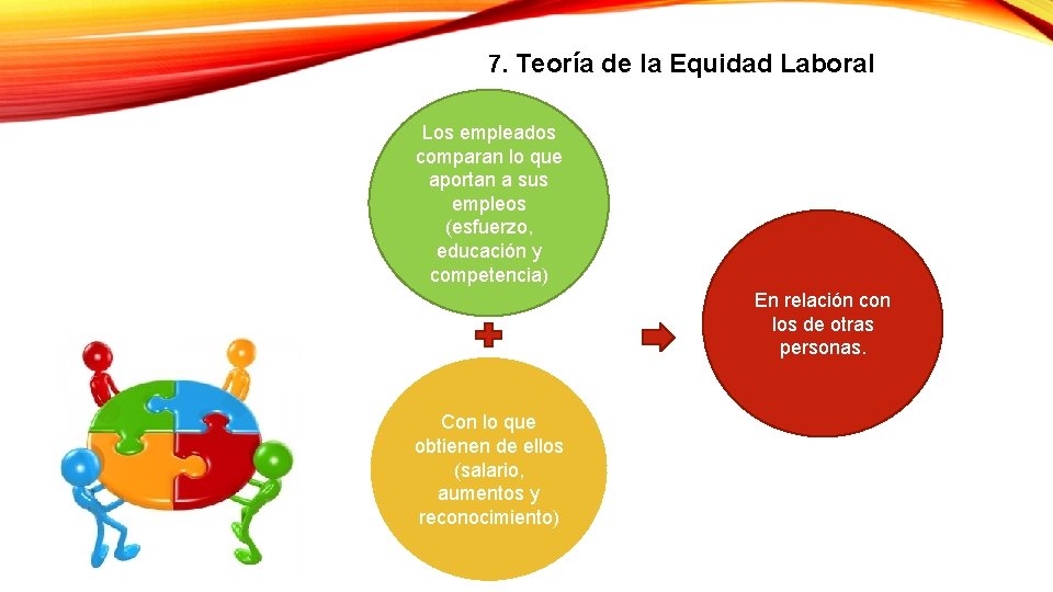 7. Teoría de la Equidad Laboral Los empleados comparan lo que aportan a sus