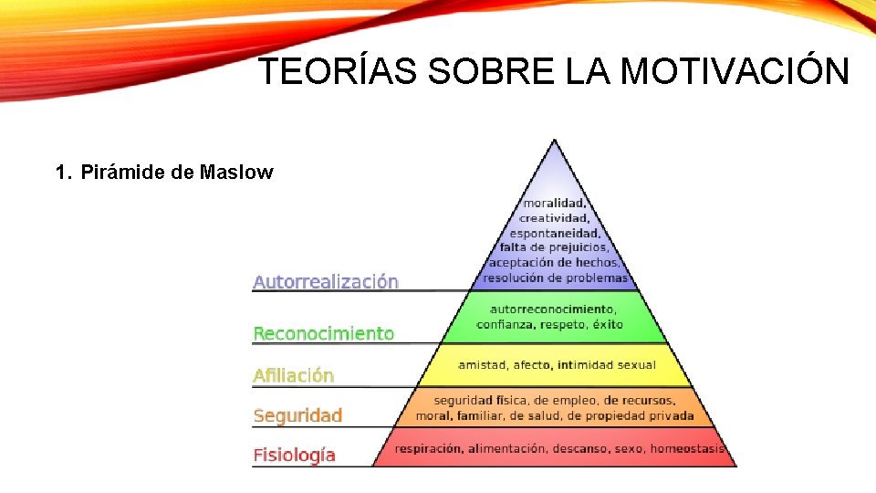 TEORÍAS SOBRE LA MOTIVACIÓN 1. Pirámide de Maslow 