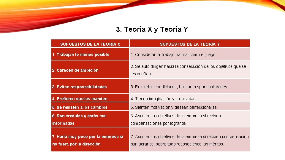 3. Teoría X y Teoría Y SUPUESTOS DE LA TEORÍA X 1. Trabajan lo