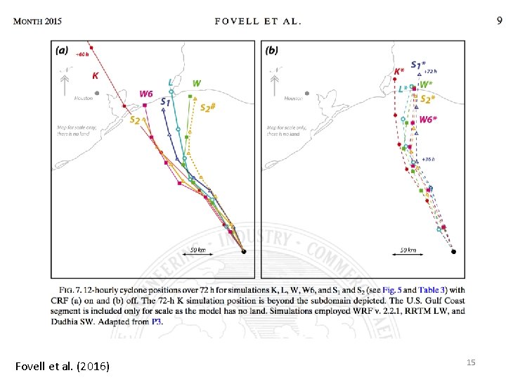 Fovell et al. (2016) 15 