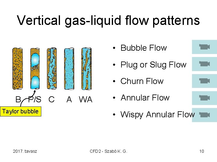 Vertical gas-liquid flow patterns • Bubble Flow • Plug or Slug Flow • Churn