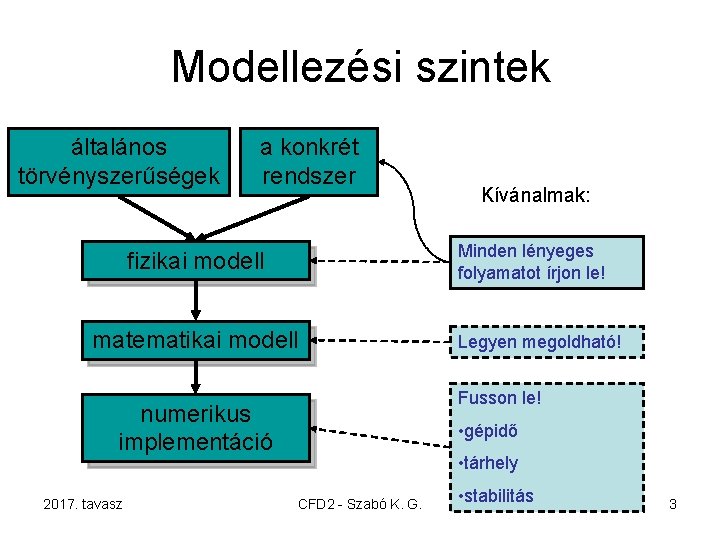 Modellezési szintek általános törvényszerűségek a konkrét rendszer Minden lényeges folyamatot írjon le! fizikai modell