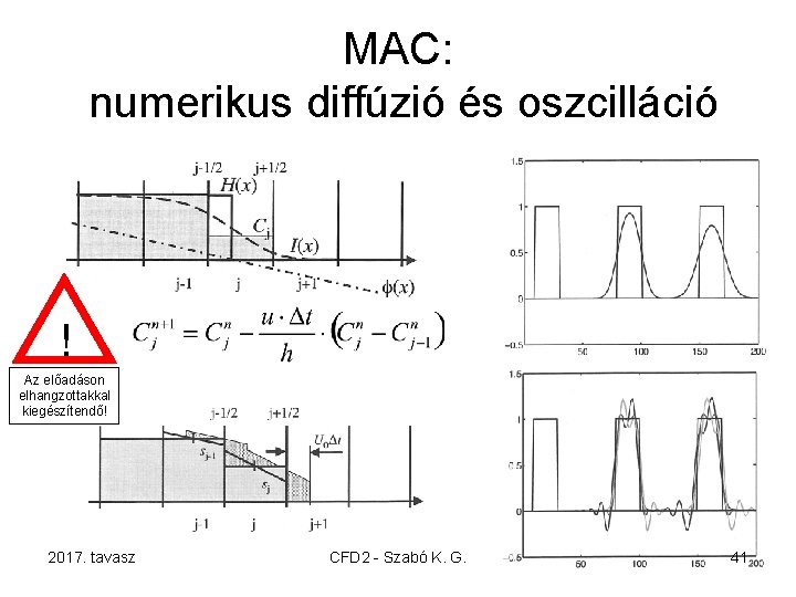 MAC: numerikus diffúzió és oszcilláció ! Az előadáson elhangzottakkal kiegészítendő! 2017. tavasz CFD 2
