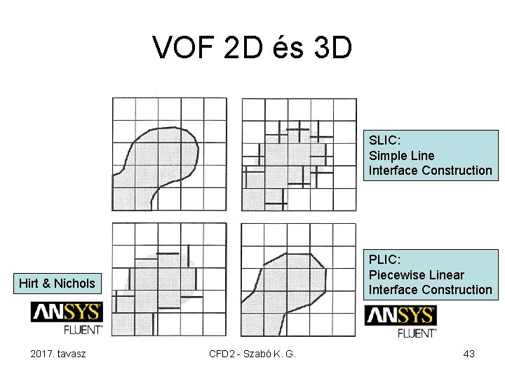 VOF 2 D és 3 D SLIC: Simple Line Interface Construction PLIC: Piecewise Linear