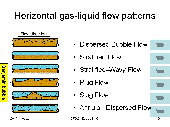 Horizontal gas-liquid flow patterns • Dispersed Bubble Flow • Stratified Flow Benjamin bubble •
