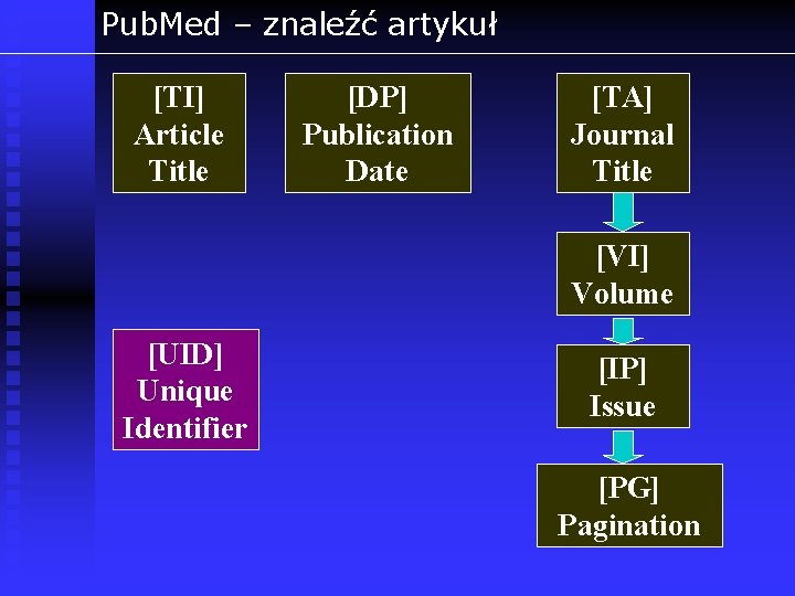 Pub. Med – znaleźć artykuł [TI] Article Title [DP] Publication Date [TA] Journal Title