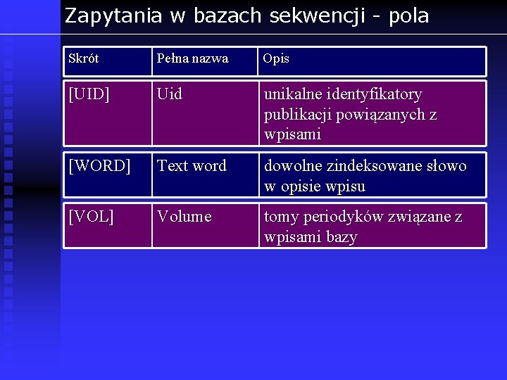 Zapytania w bazach sekwencji - pola Skrót Pełna nazwa Opis [UID] Uid unikalne identyfikatory