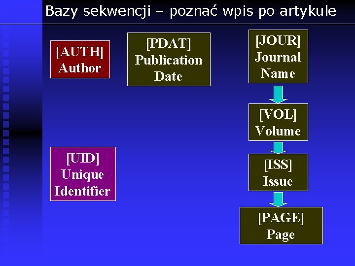 Bazy sekwencji – poznać wpis po artykule [AUTH] Author [PDAT] Publication Date [JOUR] Journal